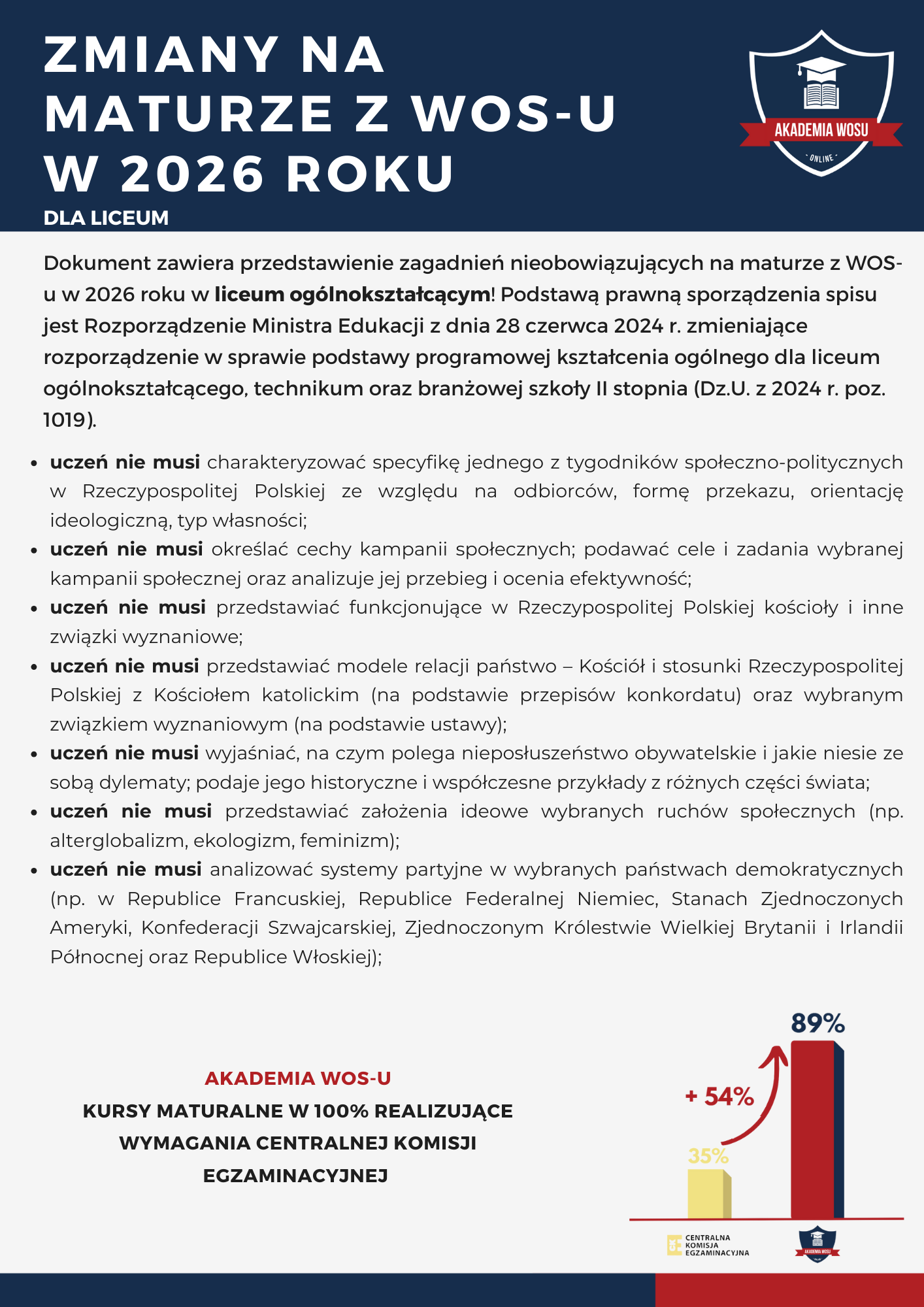 Okładka przewodnika: Czy matura z WOS-u jest dla Ciebie